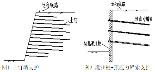 齊魯石化公司熱電廠基坑-20m深復合土釘墻