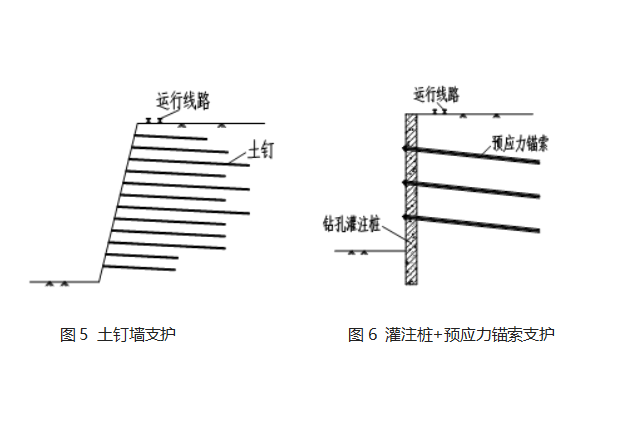 (2006年）齊魯石化公司熱電廠基坑