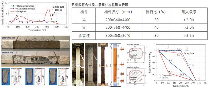 高效防火技術(shù)